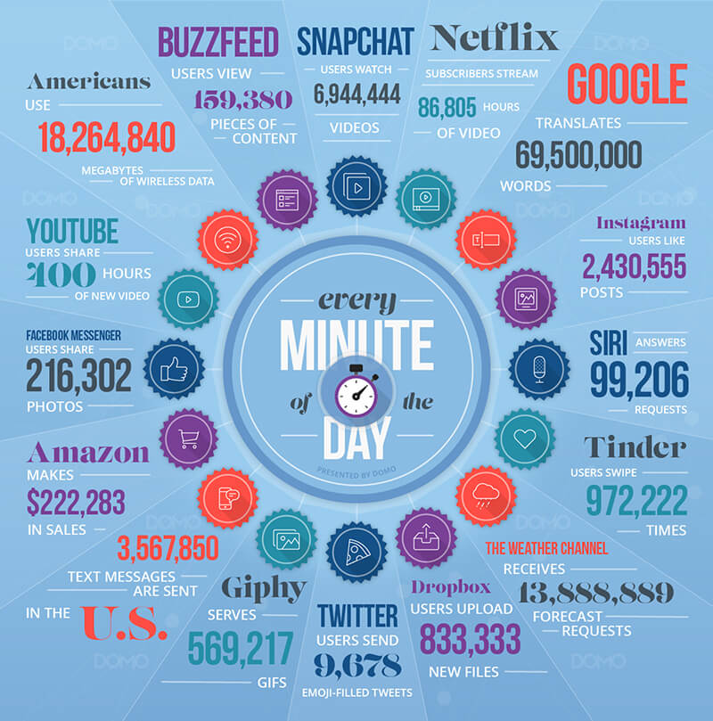 big data infographics